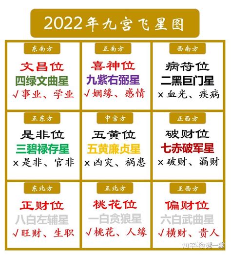 文昌位擺設|2023兔年文昌位 │ 讀書事半功倍！一文看清6大文昌擺。